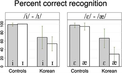 Interactions between voice-activated AI assistants and human speakers and their implications for second-language acquisition